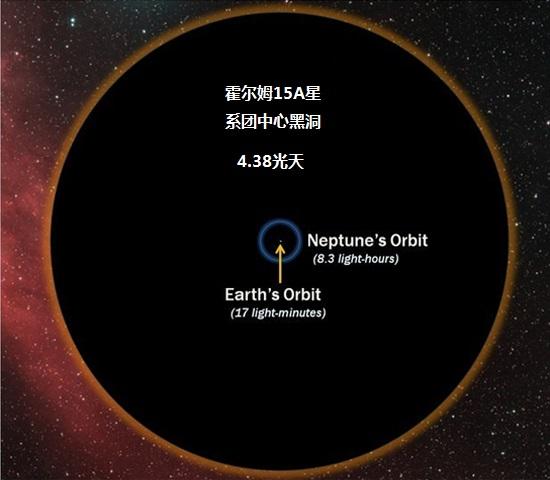 科学家发现400亿倍太阳超大黑洞，距离7亿光年，它会吞了地球吗？488 / 作者:m1717 / 帖子ID:51383