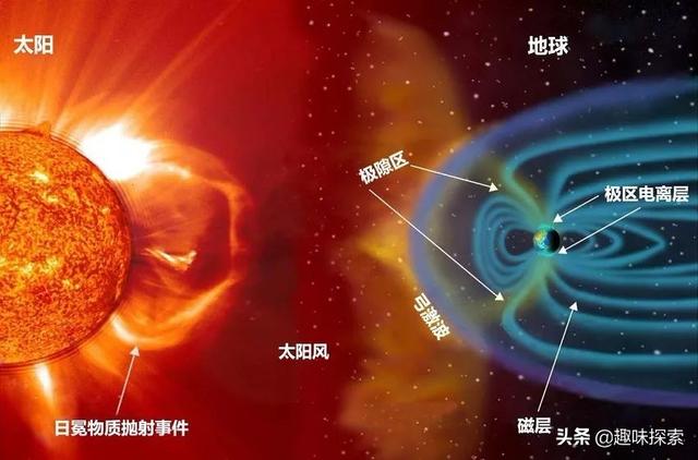 高达10万电子伏特，地球的外太空发现有“杀手电子”，或遍布宇宙569 / 作者:levin2008 / 帖子ID:51393
