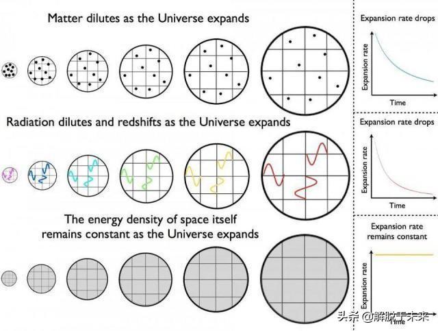 我们已经进入了宇宙的最后一个时代254 / 作者:levin2008 / 帖子ID:51412