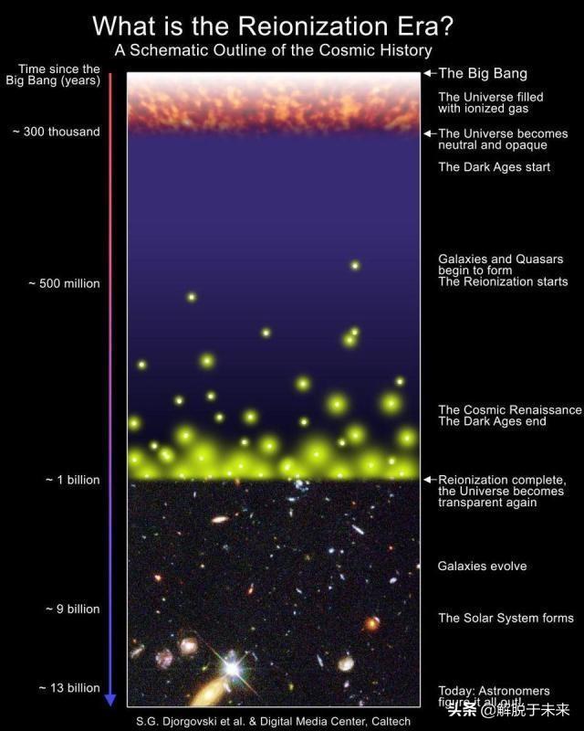 我们已经进入了宇宙的最后一个时代806 / 作者:levin2008 / 帖子ID:51412