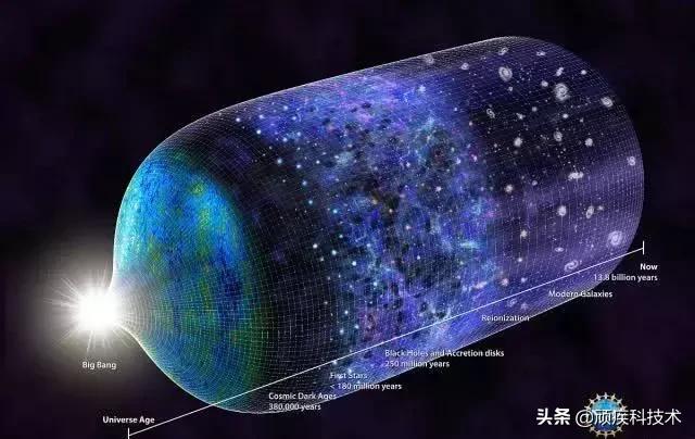 我们已经进入了宇宙的最后一个时代，下一次将会是平行世界177 / 作者:darny / 帖子ID:51423