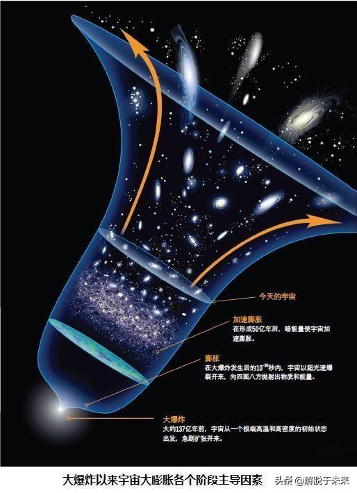 有人说有些星球离我们几万亿光年，但宇宙直径不是才930亿光年592 / 作者:aHNtCqDM / 帖子ID:51433