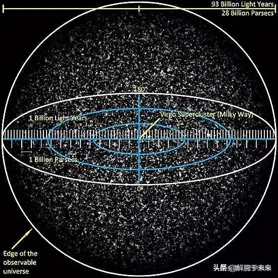 有人说有些星球离我们几万亿光年，但宇宙直径不是才930亿光年555 / 作者:aHNtCqDM / 帖子ID:51433