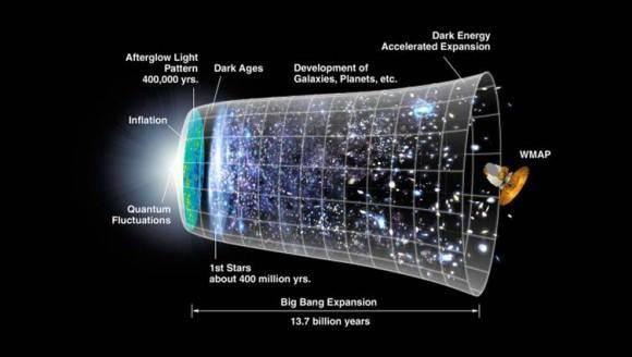 宇宙中存在多少原子？955 / 作者:57830716 / 帖子ID:51464
