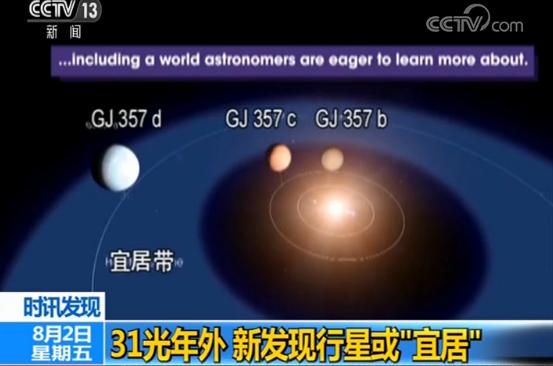 NASA：31光年外或存在“宜居地球”质量至少是地球的6.1倍547 / 作者:wsm123123 / 帖子ID:51478