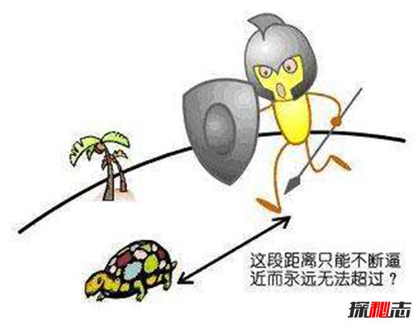 芝诺悖论分别错在哪里 运动二分法能否实现641 / 作者:网上的人生 / 帖子ID:51536