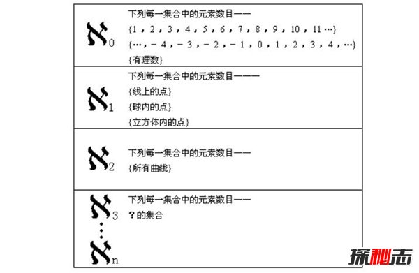 康托尔悖论如何解决 康托无穷集合论480 / 作者:网上的人生 / 帖子ID:51568