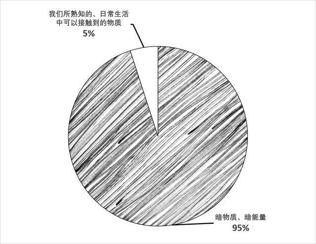暗物质109 / 作者:kFpDCecp / 帖子ID:51631