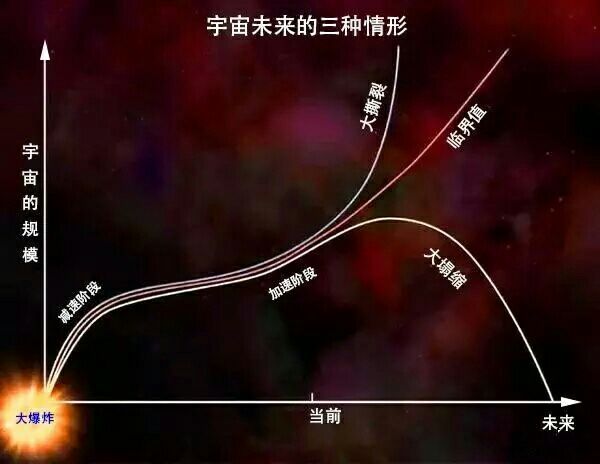 宇宙真的在走向“热寂”吗？314 / 作者:ovhmhmk / 帖子ID:51634