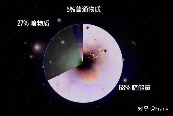 为什么银河系和仙女座40亿年后会合并？450 / 作者:jansie1314 / 帖子ID:51637