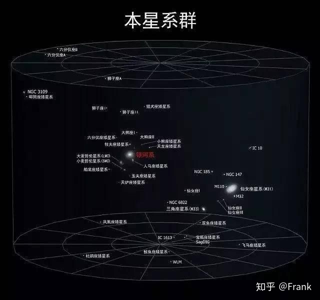 为什么银河系和仙女座40亿年后会合并？336 / 作者:jansie1314 / 帖子ID:51637