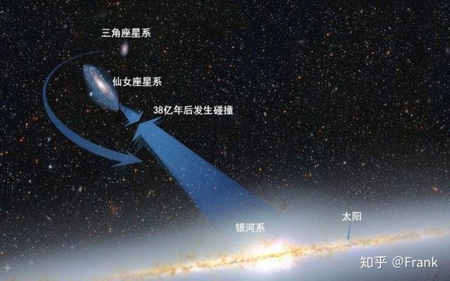 为什么银河系和仙女座40亿年后会合并？952 / 作者:jansie1314 / 帖子ID:51637