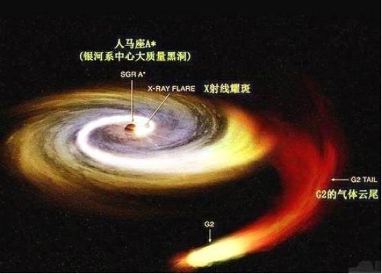 银河系的中心是超级黑洞，那么宇宙的中心呢？答案颠覆人类的认知505 / 作者:cy4080 / 帖子ID:51653