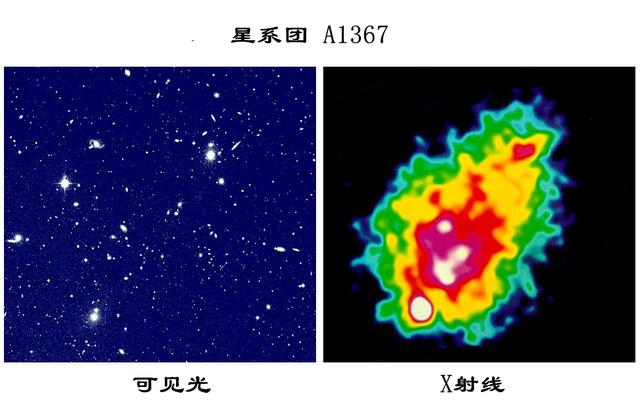 为什么我们如此确信暗物质存在，而不是引力理论出问题628 / 作者:gooobooo / 帖子ID:51654