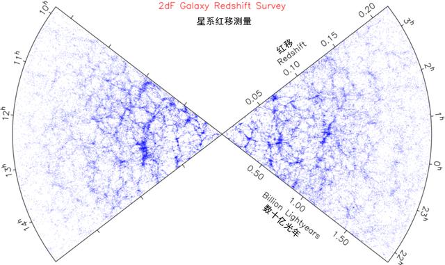 为什么我们如此确信暗物质存在，而不是引力理论出问题342 / 作者:gooobooo / 帖子ID:51654