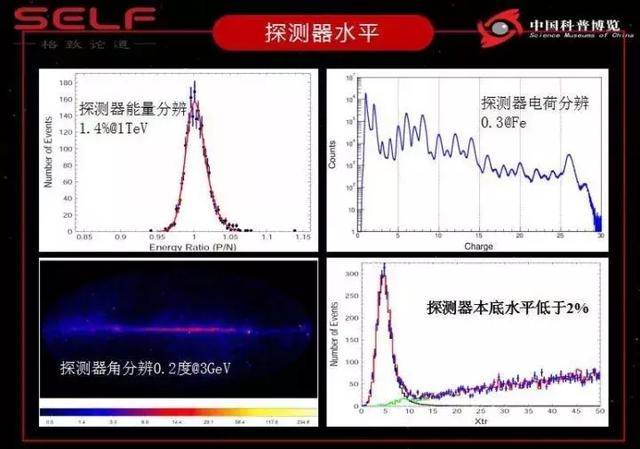 暗物质或出现于宇宙大爆炸之前，暗物质的物理性质是什么？178 / 作者:華大夫 / 帖子ID:51680