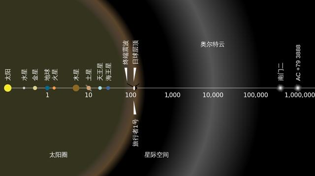 宇宙中所有原子核叠起来有多大？不如太阳系大，但它范围超过宇宙463 / 作者:dsadsadsasd / 帖子ID:51693