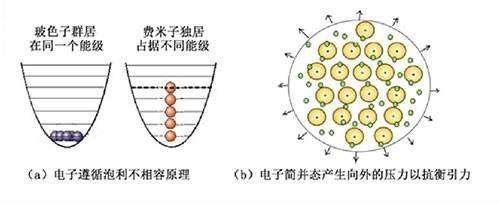 假如宇宙中所有原子核都叠在一起，会有多大？还没太阳系大927 / 作者:2支棒棒糖 / 帖子ID:51699