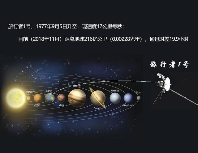假如宇宙中所有原子核都叠在一起，会有多大？还没太阳系大26 / 作者:2支棒棒糖 / 帖子ID:51699