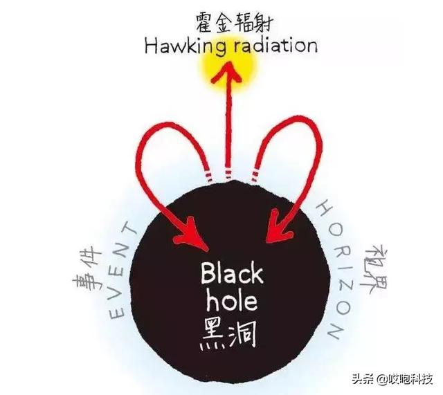 地球上出现了一个黑洞？900 / 作者:twxd / 帖子ID:51721