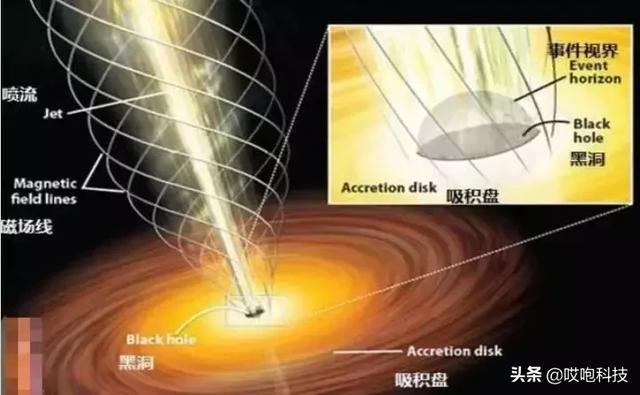 地球上出现了一个黑洞？600 / 作者:twxd / 帖子ID:51721
