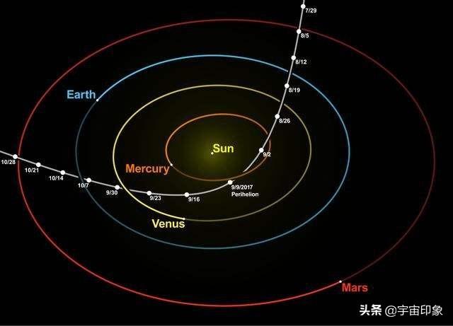 每10亿年就会出现47次近距离遭遇，与2600万年灭绝周期不谋而合134 / 作者:vooper / 帖子ID:51743