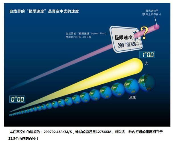 尽人类之力，制造一艘歼星舰，会达到什么水准？能和外星人决战？965 / 作者:57830716 / 帖子ID:51751