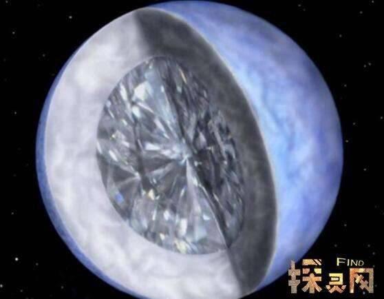 宇宙中十大最恐怖星球，开普勒-78b是宇宙中最恐怖的星球304 / 作者:爱上阿南 / 帖子ID:51774