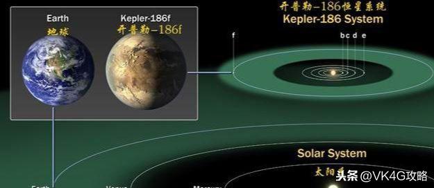 宇宙中真的有另外一个类似地球的星球吗？所谓的超级地球？473 / 作者:2支棒棒糖 / 帖子ID:51785