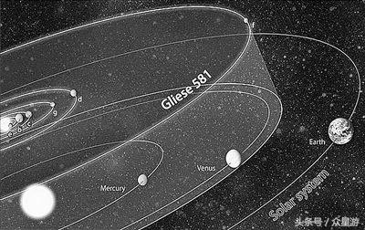 系外最近的类地行星，宜居带的超级地球——葛利斯581d！123 / 作者:57830716 / 帖子ID:51792
