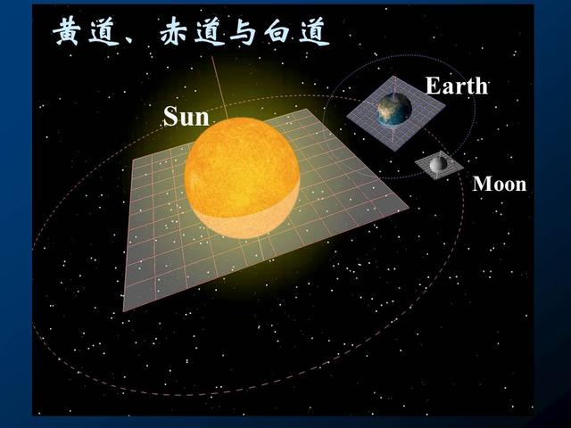 地球自转轴的倾斜与进动：形成四季交替与沙漠绿洲的循环转变118 / 作者:AgKDjFcG / 帖子ID:51801