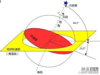 黄赤夹角是什么69 / 作者:ttyn727 / 帖子ID:51803