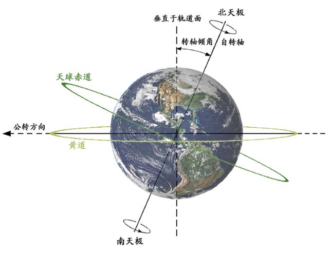 10.什么是黄赤交角？609 / 作者:bushuang / 帖子ID:51807