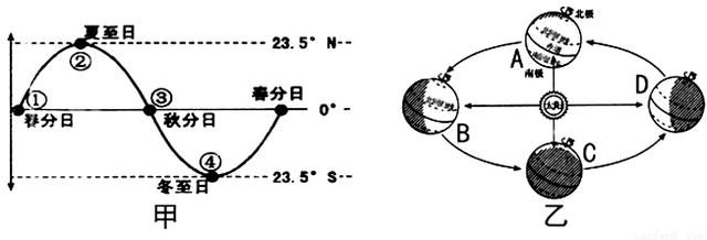 高中地理：黄赤交角及其影响963 / 作者:cdixeji / 帖子ID:51806