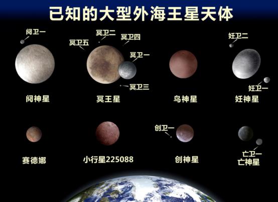 你知道已知太阳系中第二大的矮行星是谁吗？820 / 作者:everloses / 帖子ID:51827