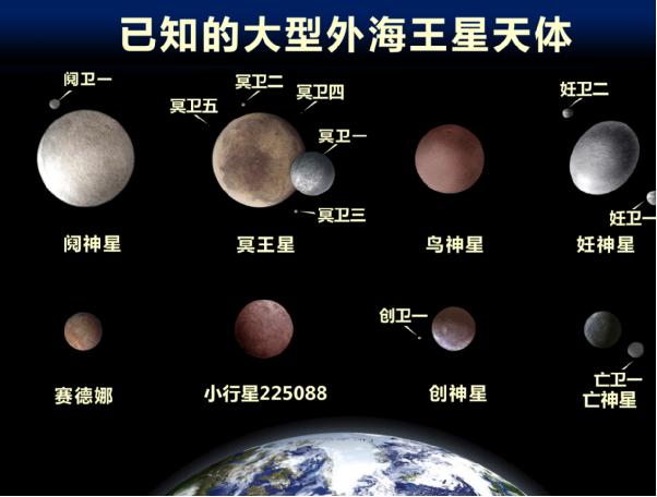 冥王星为什么会从行星降级为矮行星？行星的定义又是什么呢？430 / 作者:印度大拿 / 帖子ID:51826