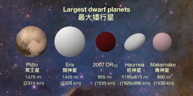 为什么冥王星被取消行星身份？行星定义是怎样的？矮行星又是什么515 / 作者:LLL_111 / 帖子ID:51832