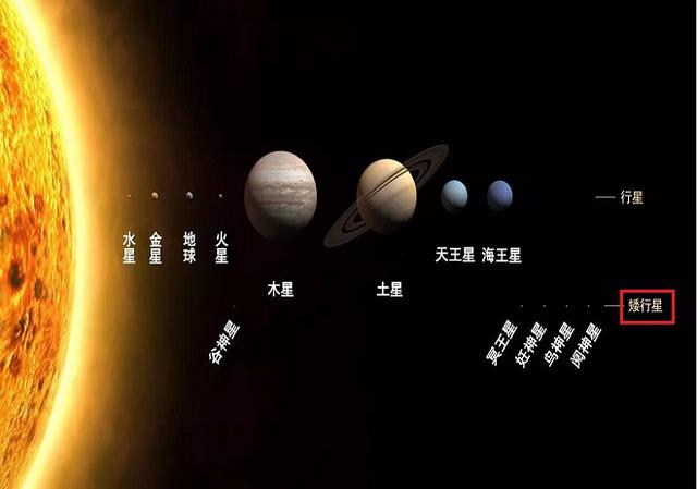 除了冥王星以外，太阳系还有哪些“矮行星”？43 / 作者:流氓插件 / 帖子ID:51836