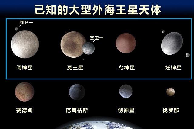 除了冥王星以外，太阳系还有哪些“矮行星”？964 / 作者:流氓插件 / 帖子ID:51836