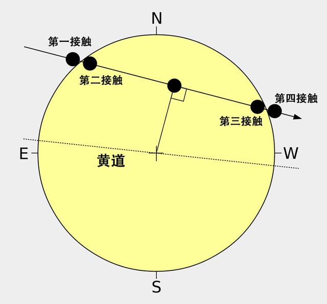 百年一遇的奇观，金星凌日，本文将带你了解更多细节851 / 作者:快乐.每一天 / 帖子ID:51866