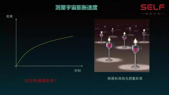 暗能量绘图仪将还原宇宙110亿年历史，暗能量究竟是什么？153 / 作者:m1717 / 帖子ID:51872