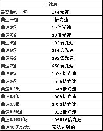 光速飞船前往250万光年外的仙女星系，多久会到达？757 / 作者:spiegesq / 帖子ID:51881