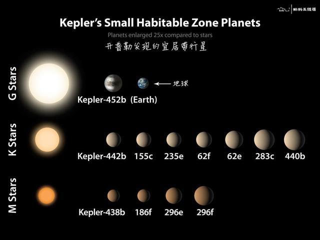 不认识开普勒-452B？这组图可以帮助你247 / 作者:cdixeji / 帖子ID:51922