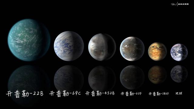 不认识开普勒-452B？这组图可以帮助你204 / 作者:cdixeji / 帖子ID:51922