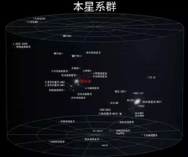 银河系拥有十几个卫星星系，其中个头最大的是“大麦哲伦星系”817 / 作者:可梦吧 / 帖子ID:51959