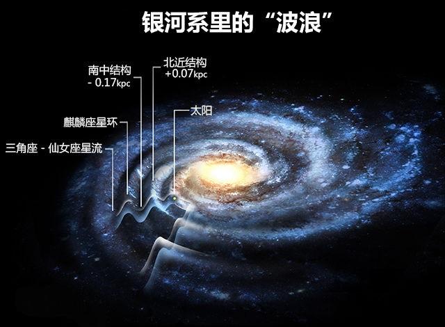 大麦哲伦星系能看到银河系全貌吗？银河系最佳观测角度在哪里？795 / 作者:any941 / 帖子ID:51960