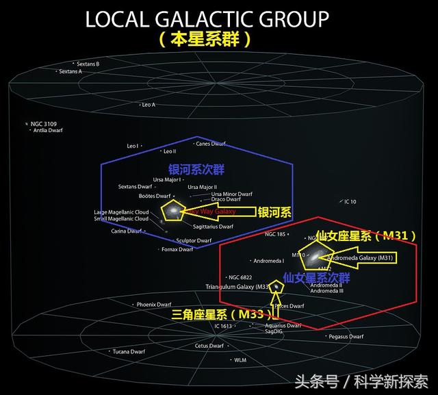 八、银河系在天体中的“社区”——室女座超星系团410 / 作者:AgKDjFcG / 帖子ID:51972