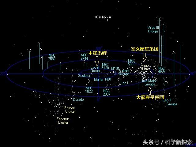 八、银河系在天体中的“社区”——室女座超星系团846 / 作者:AgKDjFcG / 帖子ID:51972