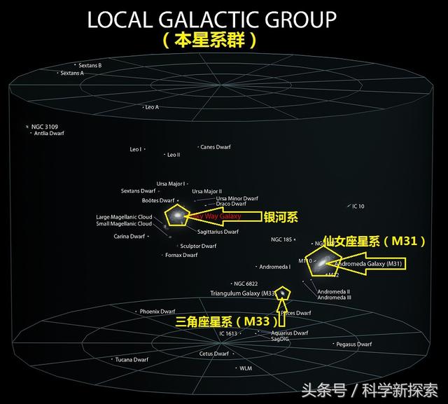 八、银河系在天体中的“社区”——室女座超星系团627 / 作者:AgKDjFcG / 帖子ID:51972