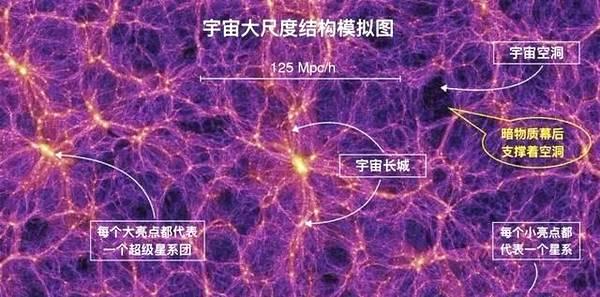 太阳系在银河系中，银河系位于超星系团，那比超星系团更大的是？331 / 作者:hoei / 帖子ID:51975